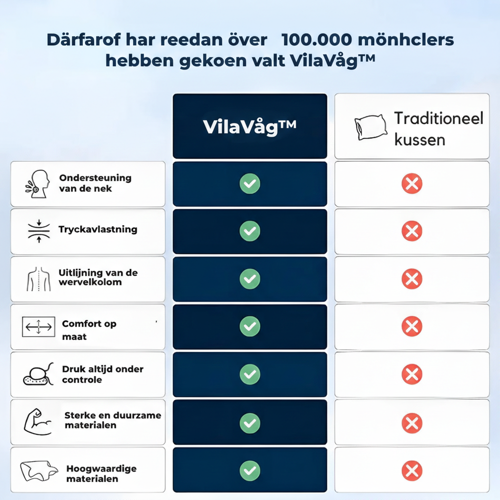 VilaVåg™ Ergonomisk Nackkudde (+ Gratis Extra Örngott & E-bok)