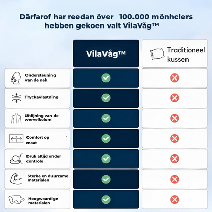 VilaVåg™ Ergonomisk Nackkudde (+ Gratis Extra Örngott & E-bok)